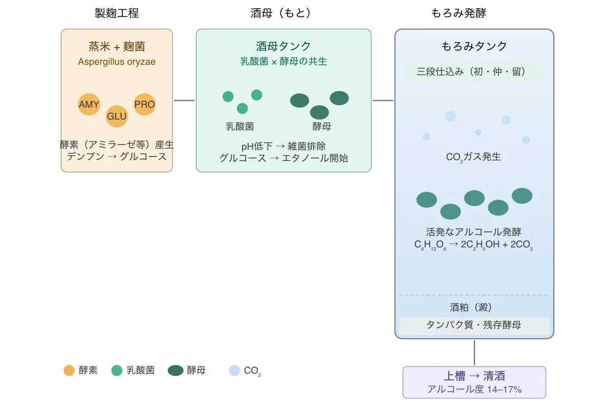 工程